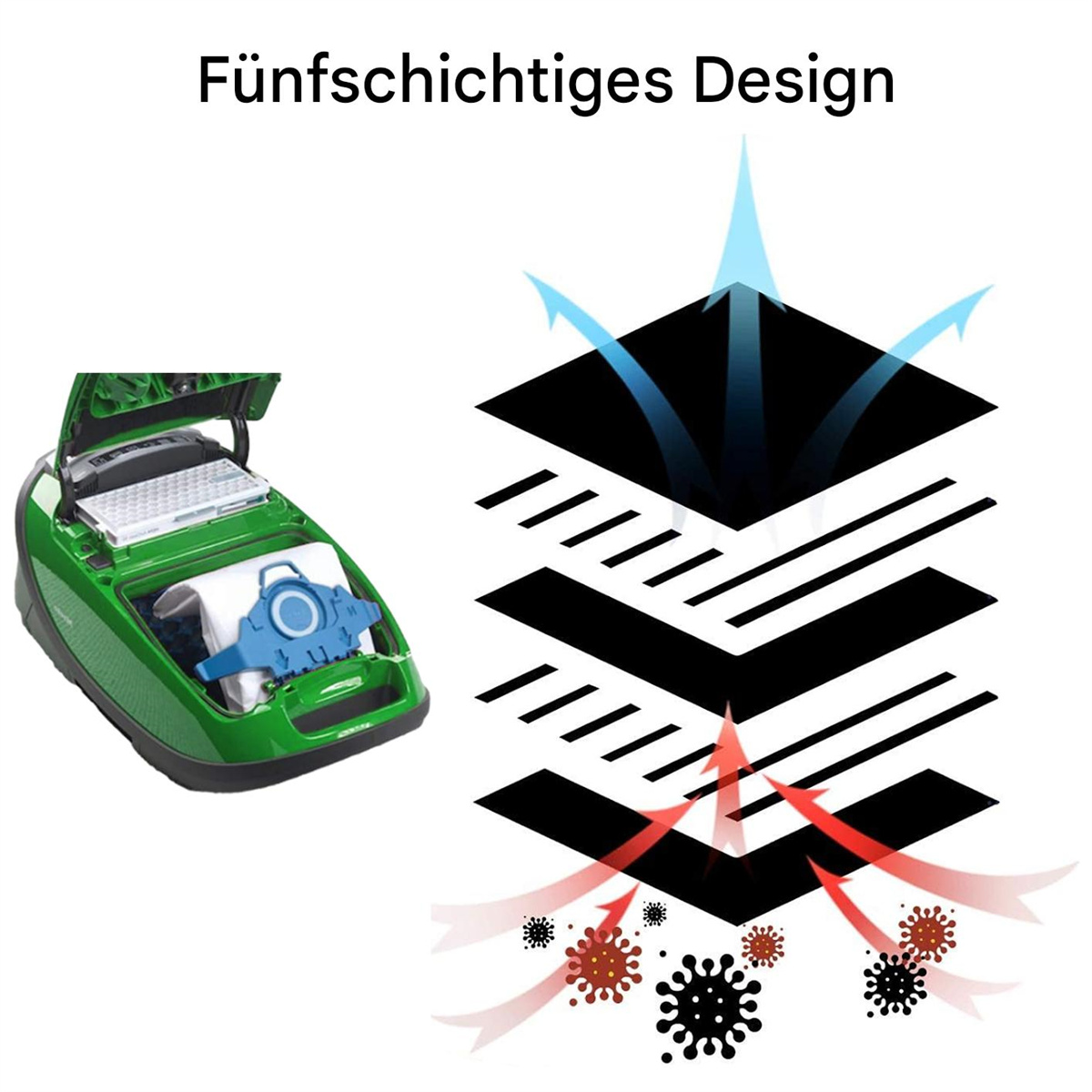 Diagramm zeigt 5 Filterschichten. Pfeile veranschaulichen Luftstrom und Partikelaufnahme.