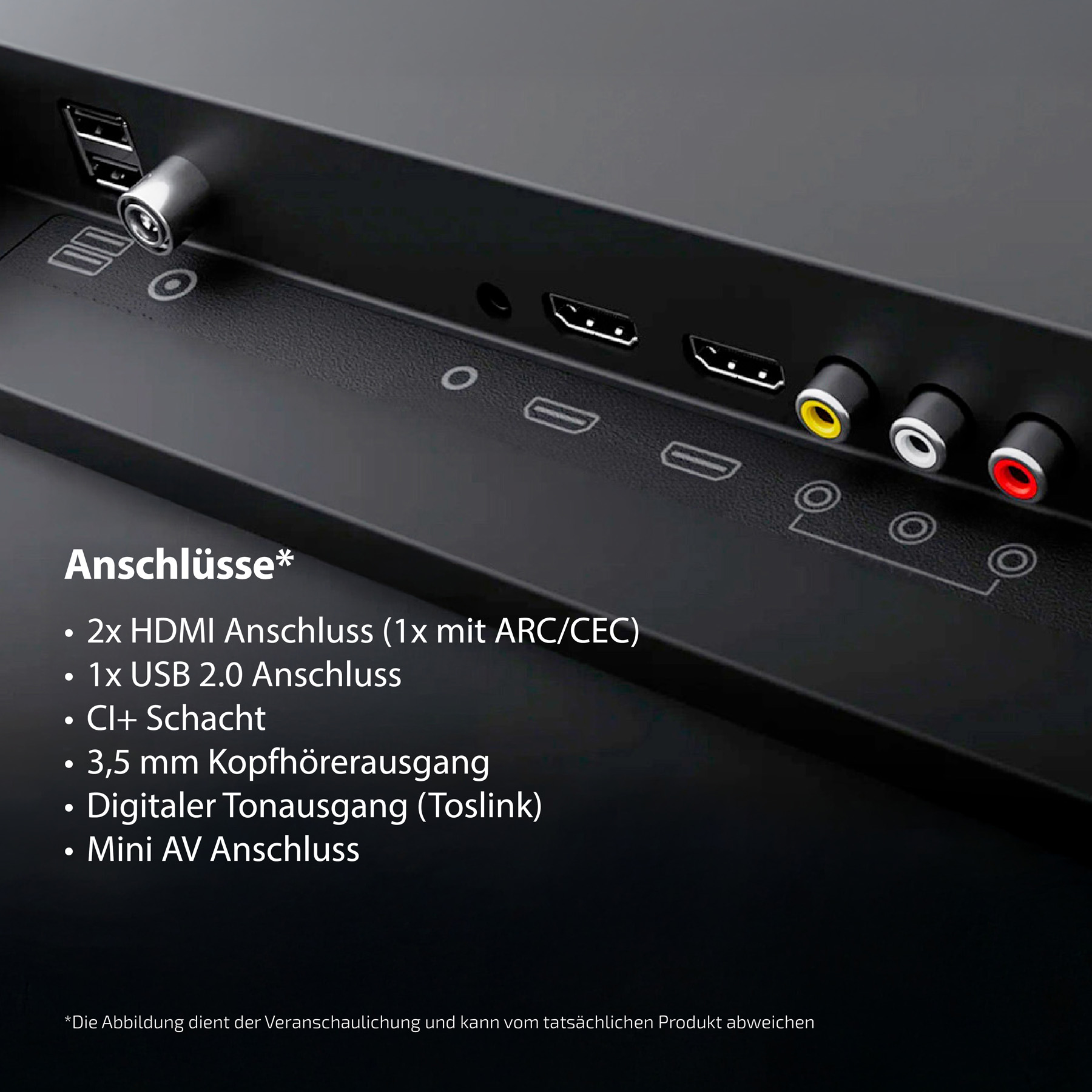 Nahaufnahme der Rückseite eines Fernsehers mit Anschlüssen und Beschriftungen. Es gibt Text, der die Anschlüsse beschreibt.
