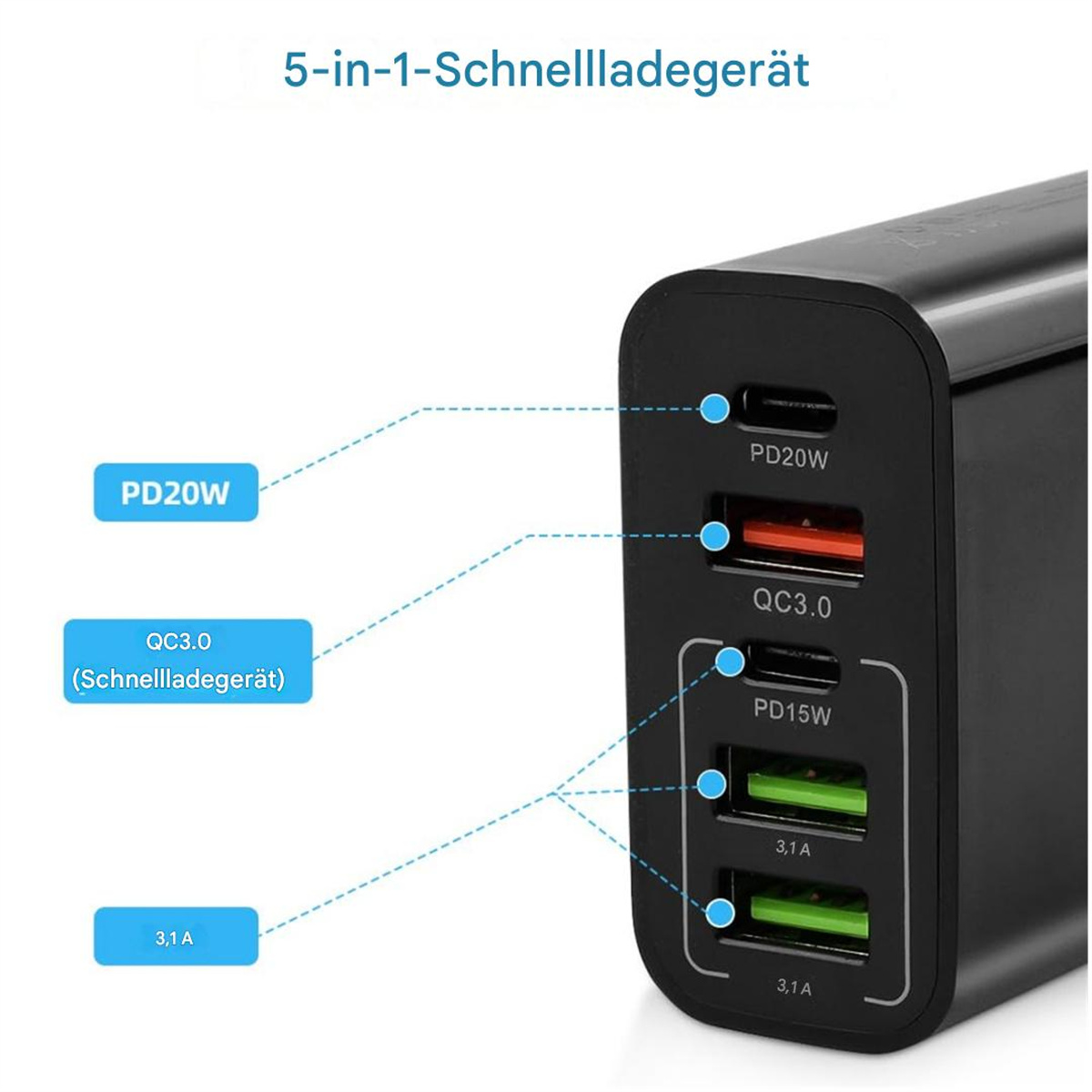 Ein schwarzer Netzadapter mit mehreren Anschlüssen und Textbeschriftungen.