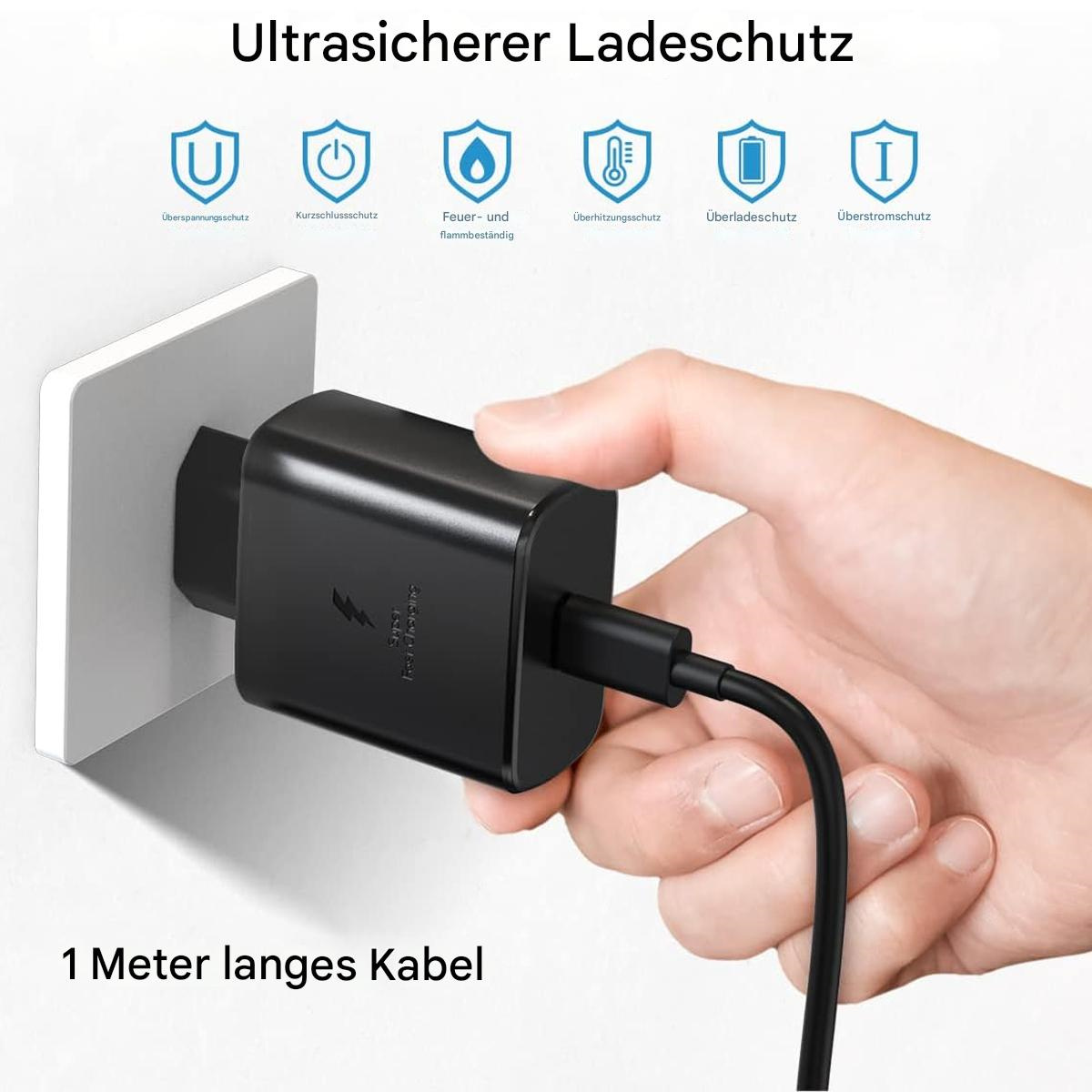 Eine Hand steckt ein schwarzes Ladegerät in eine Steckdose. Das Bild hat Textbeschriftungen und Symbole, die Sicherheitsmerkmale hervorheben.