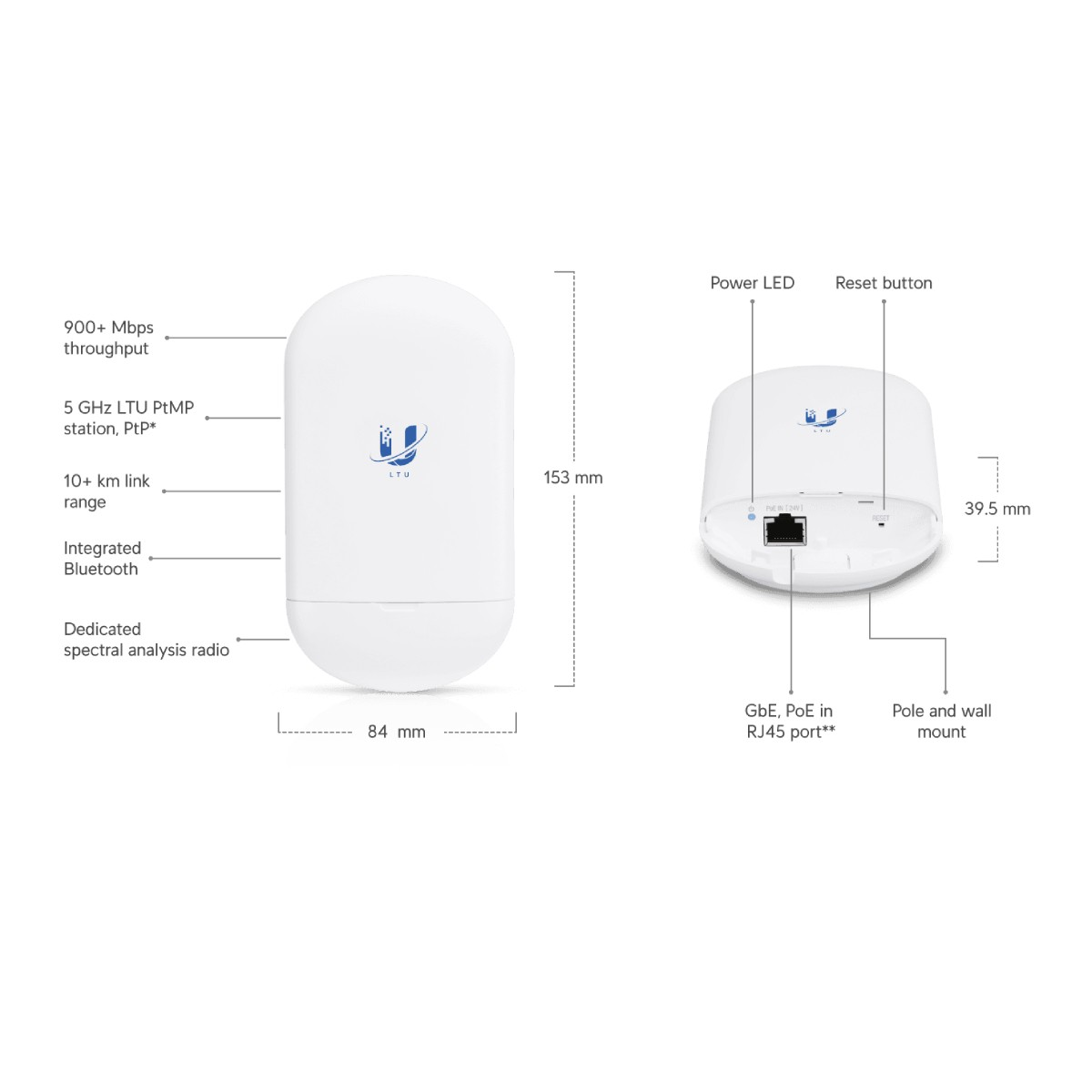 Dispositivo de antena blanca con etiquetas para rendimiento, alcance y puertos. Botón de reinicio.