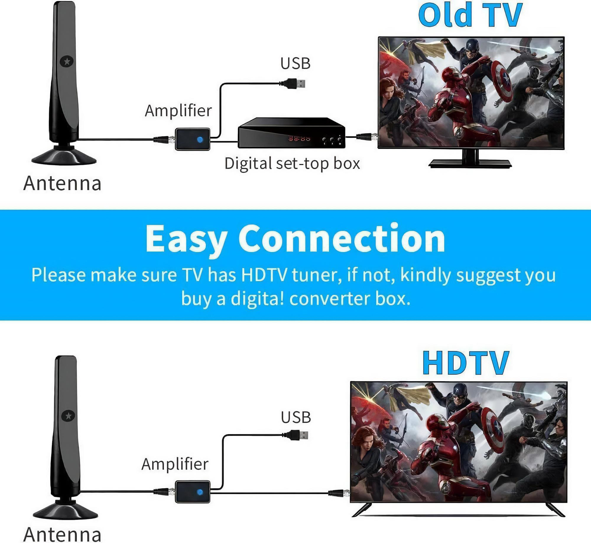 Diagramm, das die Anschlüsse einer Antenne an ältere und HDTV-Geräte veranschaulicht, einschließlich Verstärker und Set-Top-Box.