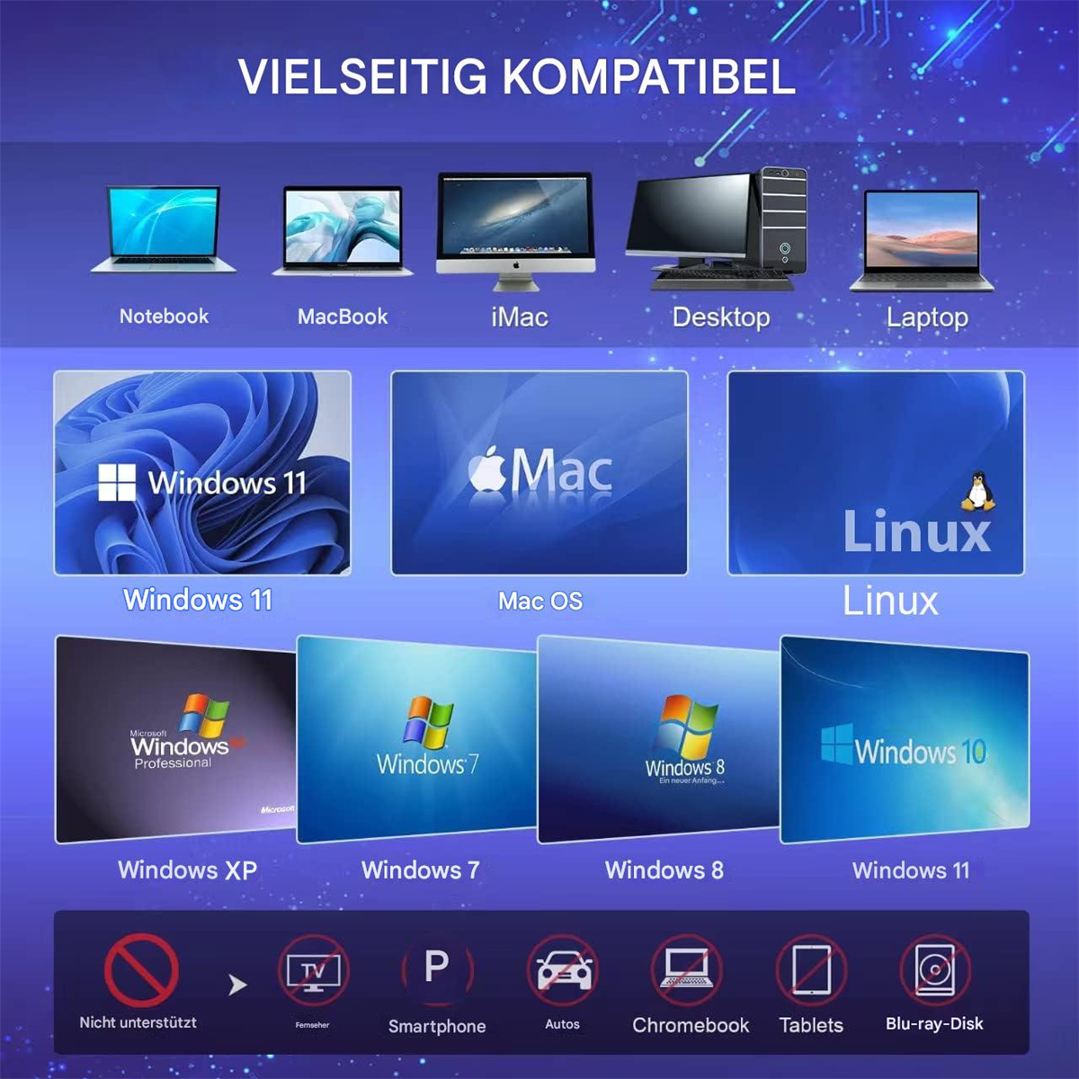 Grafik mit Laptops, Desktops und Betriebssystemen wie Windows, Mac OS und Linux. Text auf Deutsch.