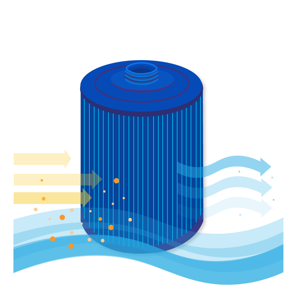 Un filtro blu con linee verticali. Le frecce mostrano il flusso dell'acqua e le particelle filtrate.