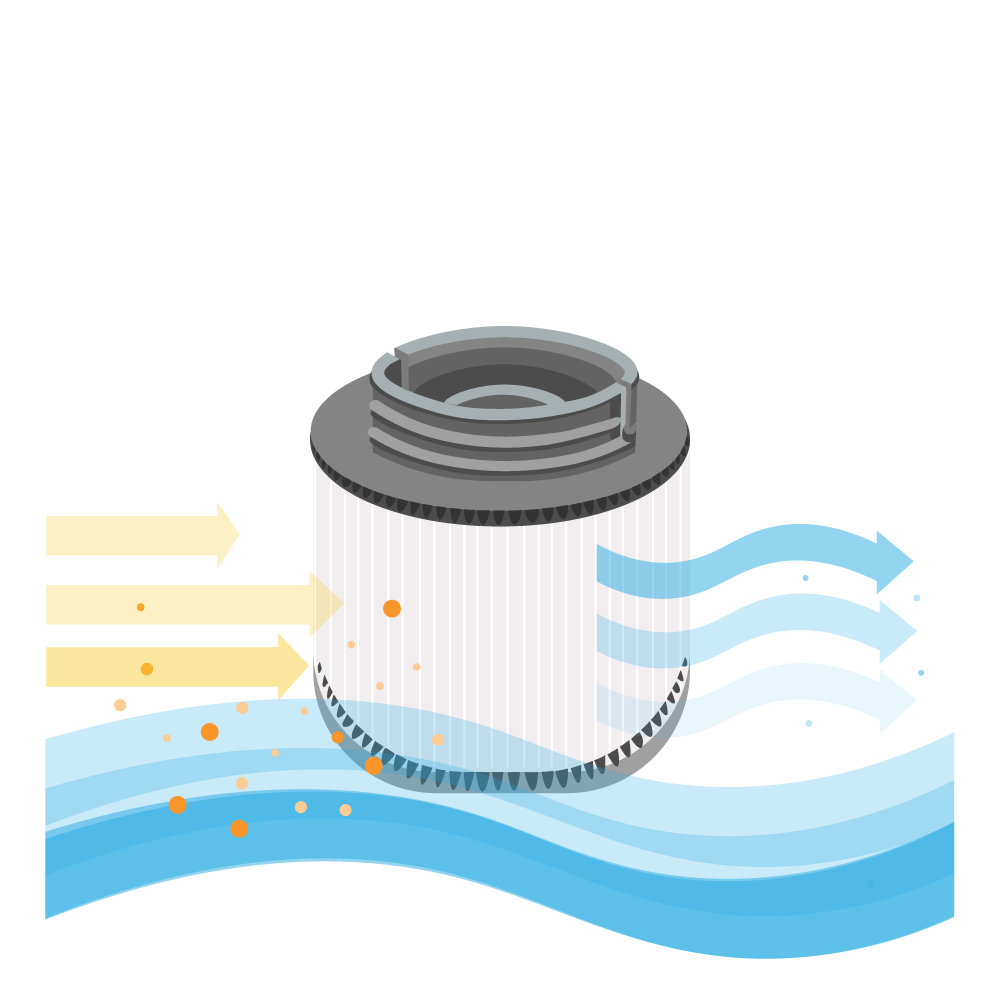 Diagramma di un filtro, con frecce che indicano il flusso dell'acqua. Il filtro ha una parte superiore e inferiore con fori.