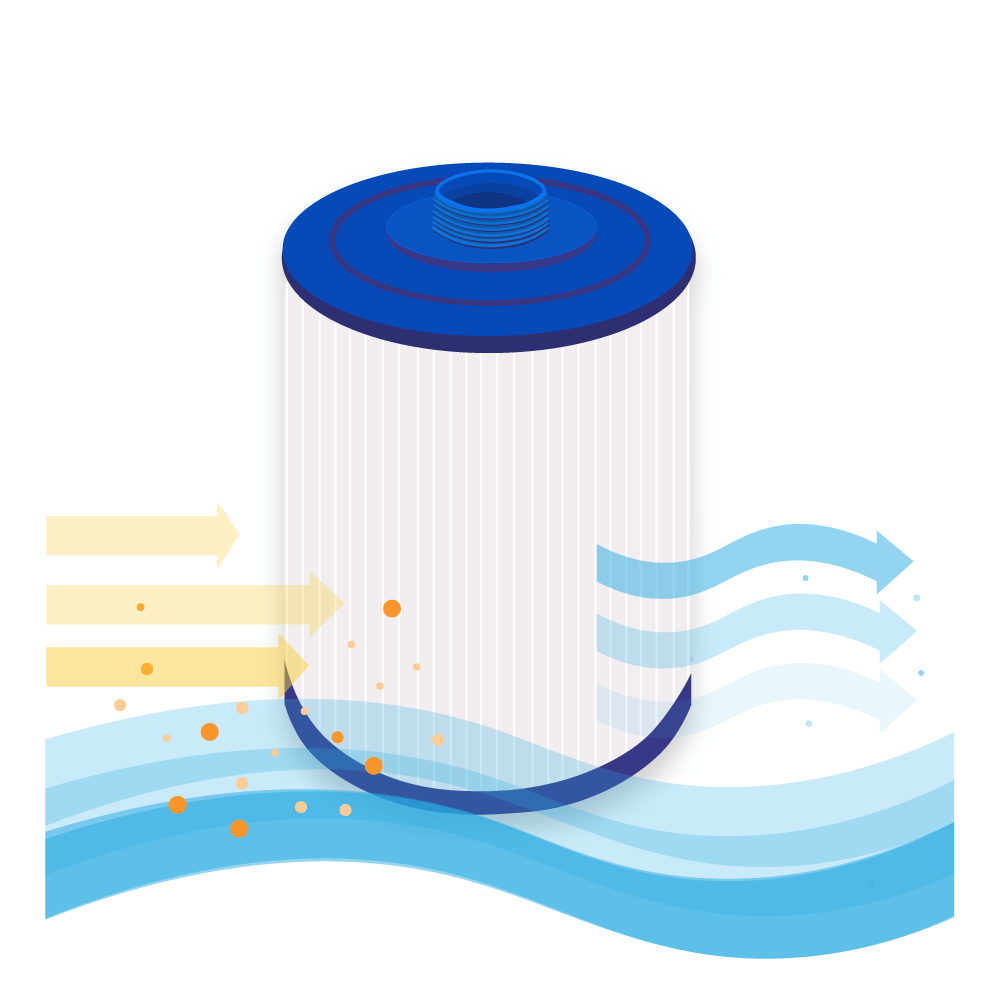 Un filtro per spa cilindrico con coperchio blu, lati bianchi a pieghe, linee di flusso e punti su sfondo bianco.