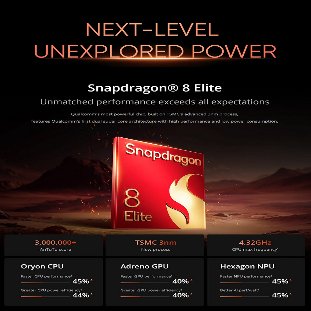 Une puce Snapdragon 8 Elite dorée et rouge. Les statistiques incluent le score AnTuTu, le GPU, la fréquence du CPU et les performances du NPU.