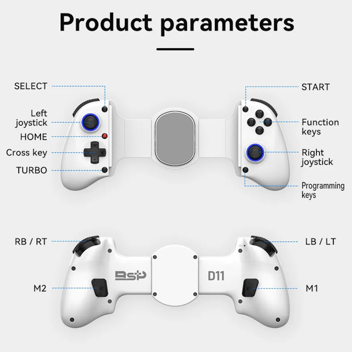 Diagrama de un mando blanco, con etiquetas para botones y joysticks. Incluye inicio, selección y teclas de función.