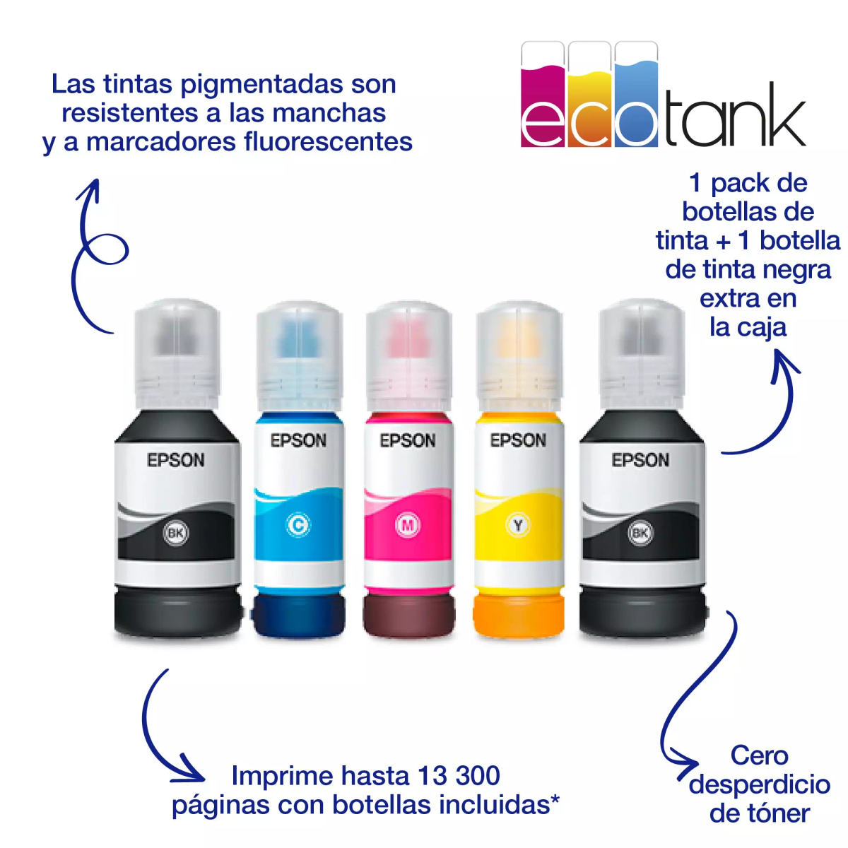 Butelki z tuszem są wyświetlane ze strzałkami i tekstem. Tekst jest po hiszpańsku.