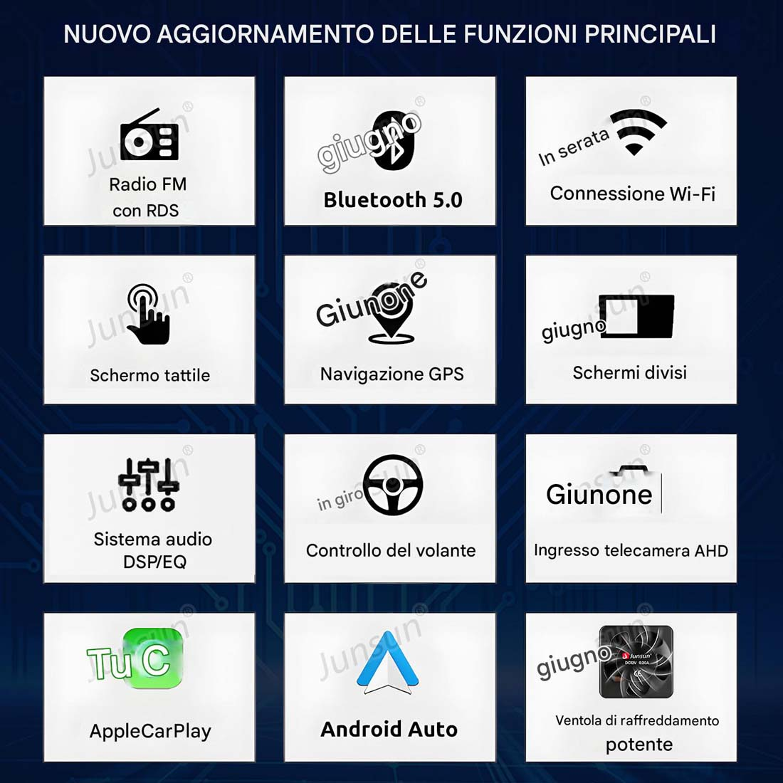 Una serie di icone che rappresentano le funzioni principali di un'autoradio, tra cui Bluetooth, GPS e WiFi.