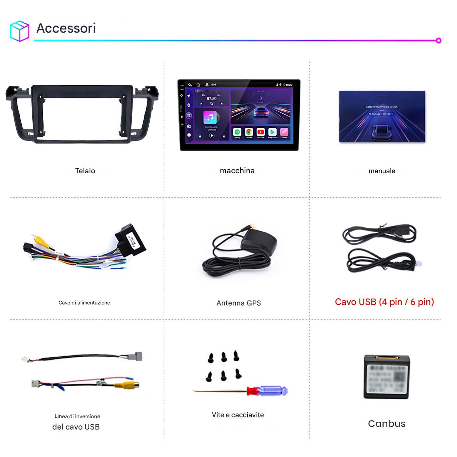 Accessori per cruscotto auto: telaio, schermo, manuale, cavo di alimentazione, antenna GPS, cavo USB e altri componenti.