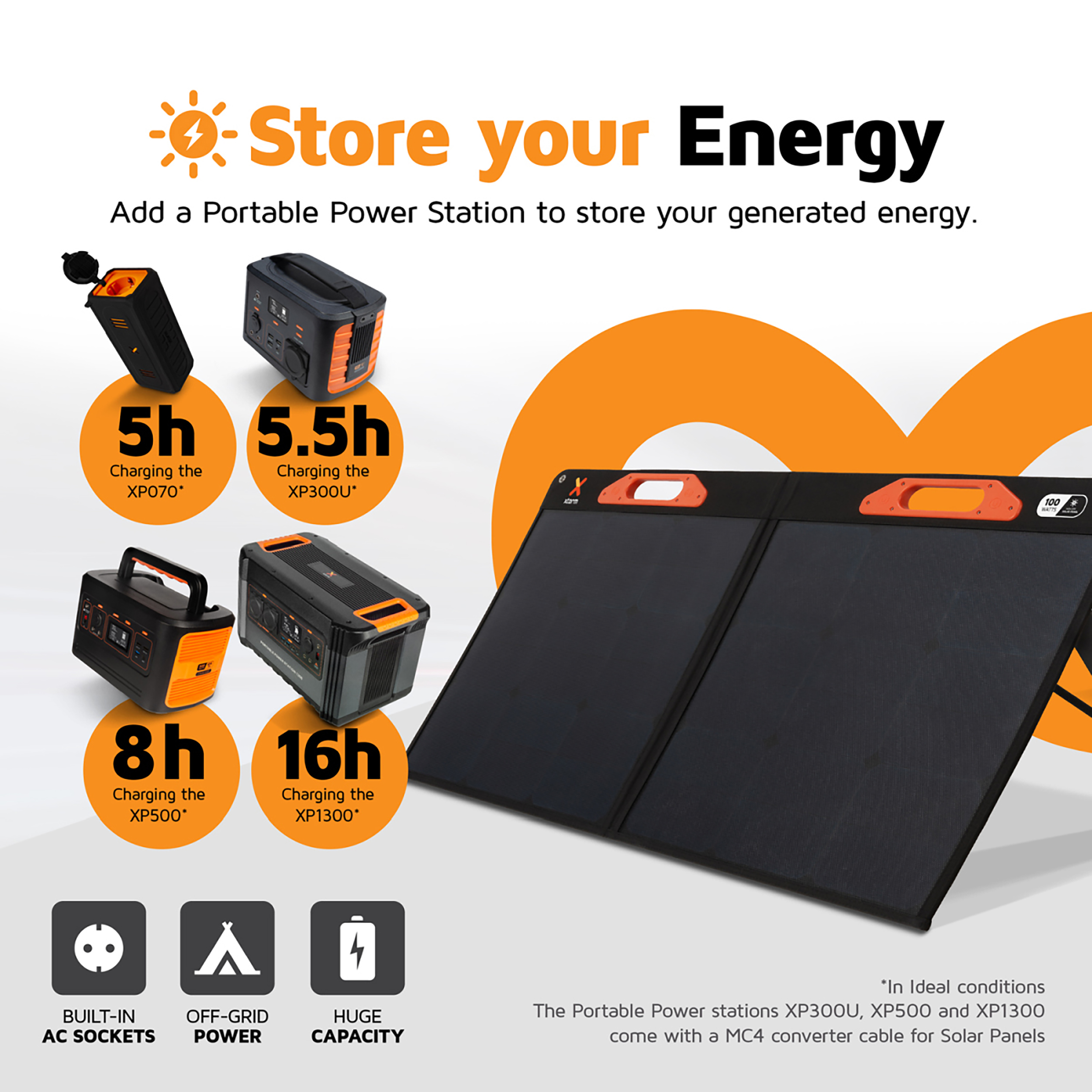 Werbung für tragbare Powerstations. Es zeigt das Produkt, Ladezeiten und Symbole wie Steckdosen und netzunabhängige Stromversorgung.