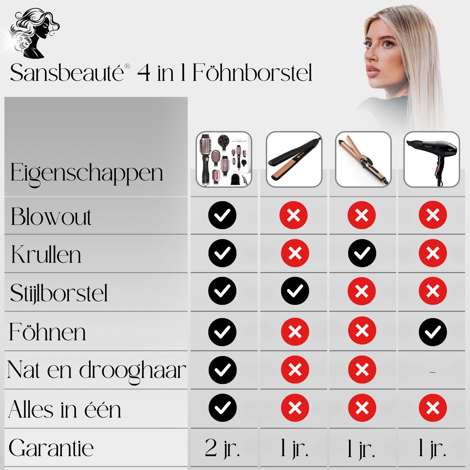 Un tableau comparant les outils de coiffure, avec des coches et des croix indiquant les caractéristiques.