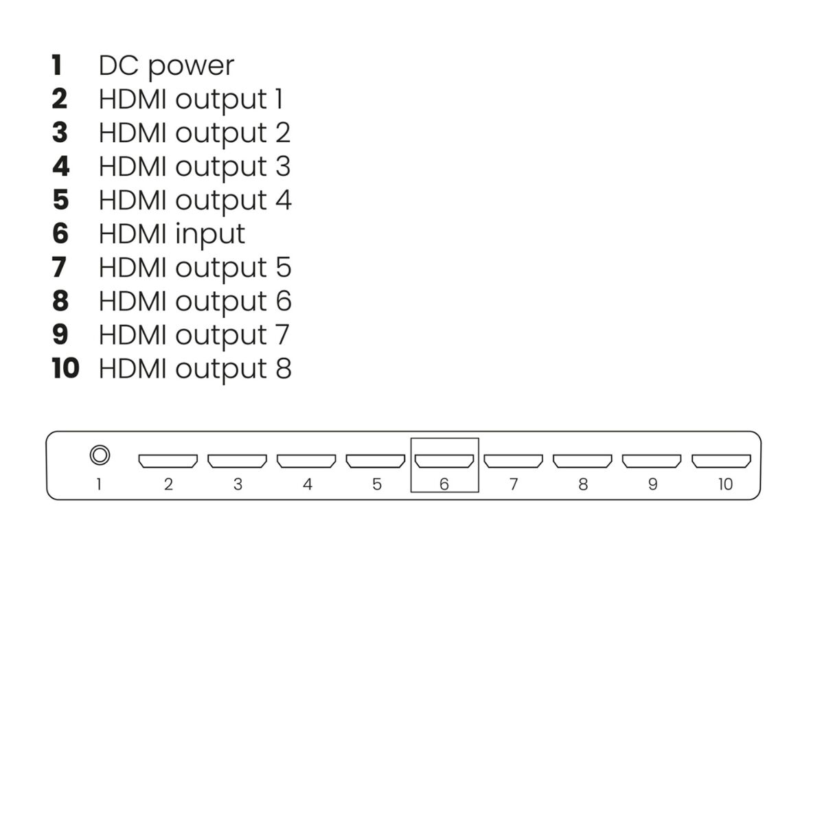 Diagram showing HDMI output ports with numbers on a white background.