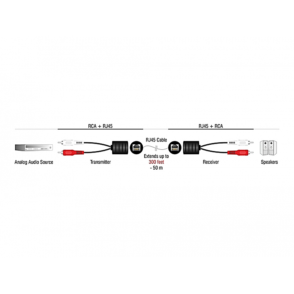 Diagramma di una sorgente audio analogica collegata a altoparlanti con un cavo RJ45. Sfondo bianco.
