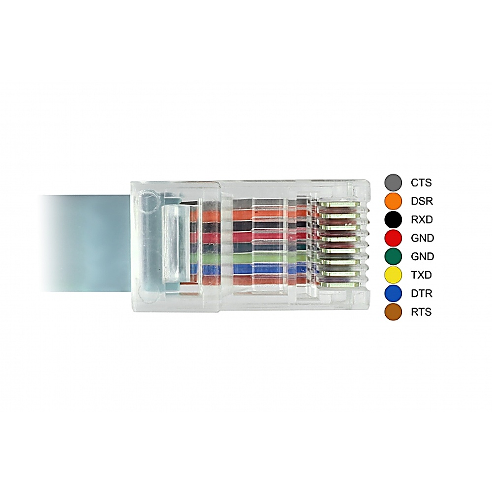 Primo piano di un connettore RJ45 con fili colorati ed etichette per ogni connessione.