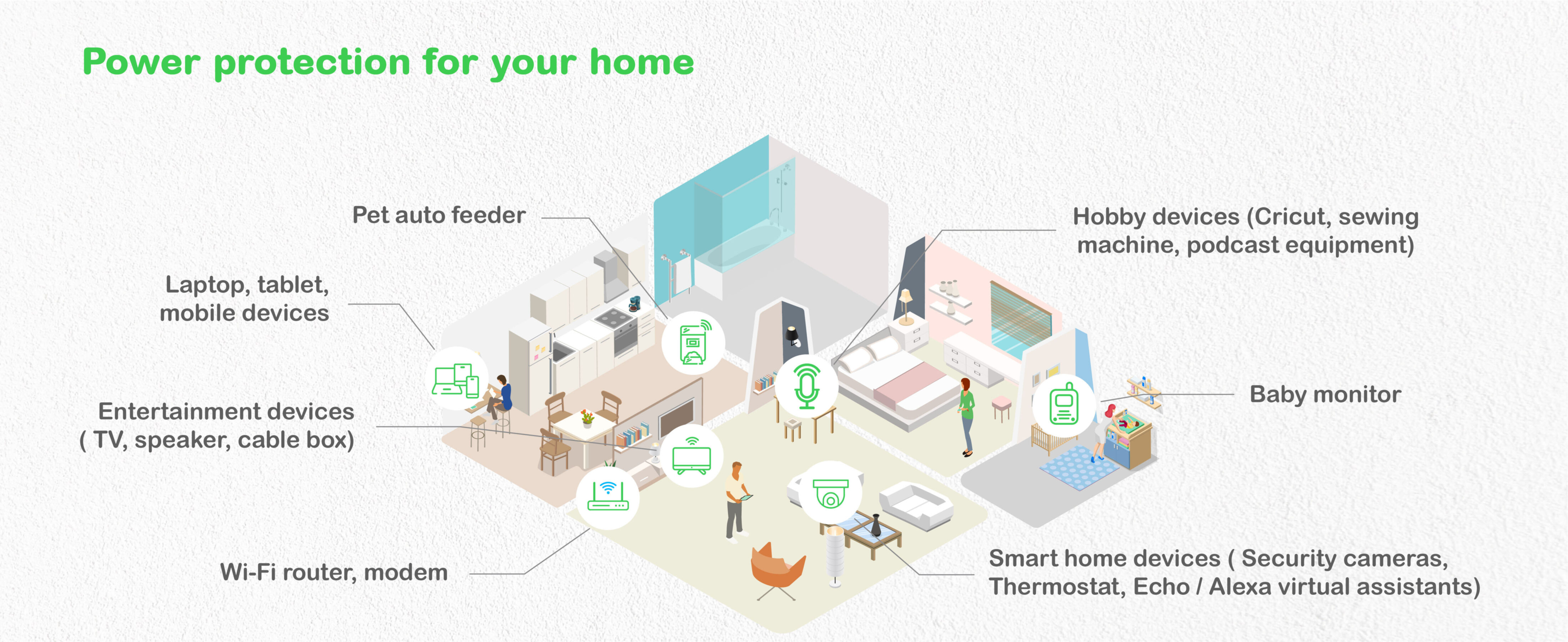 Un'illustrazione che mostra una casa con dispositivi intelligenti, tra cui un router Wi-Fi, telecamere di sicurezza e altoparlanti intelligenti.