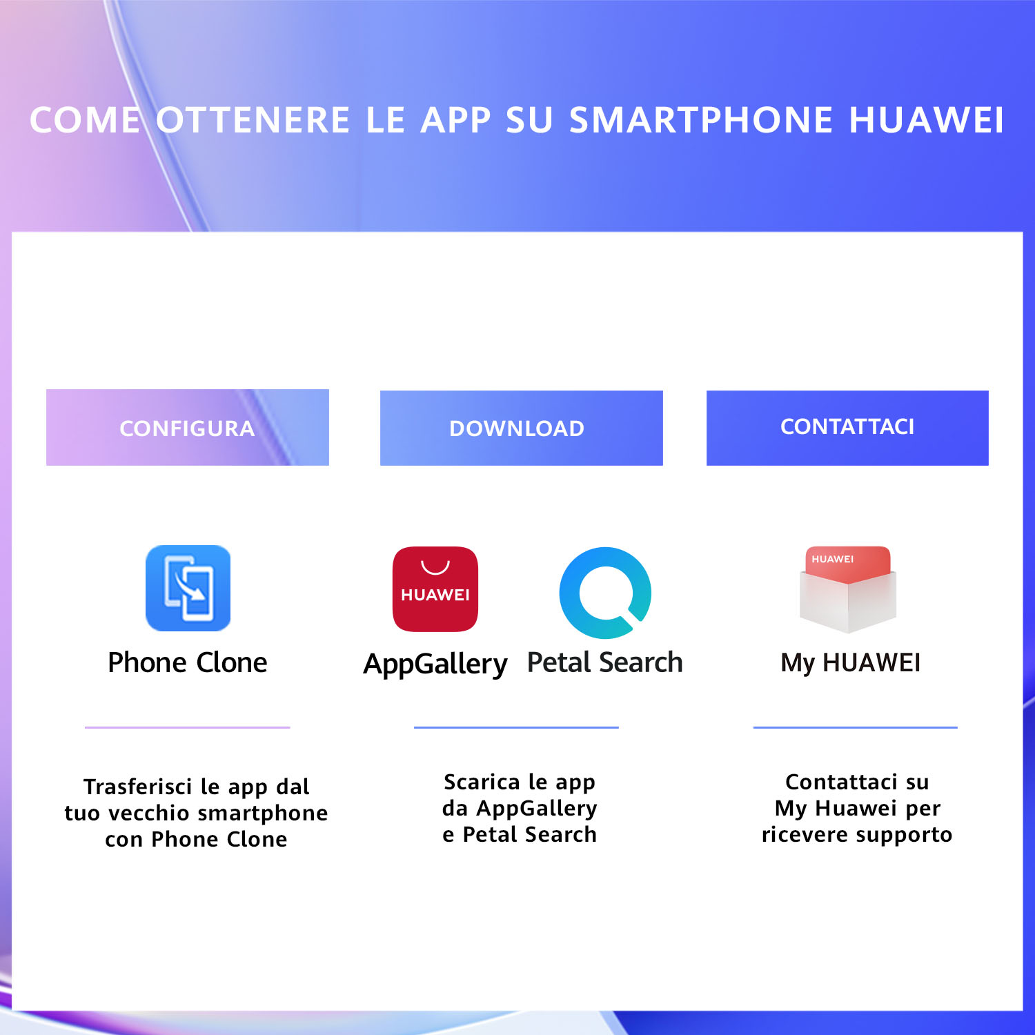 Ein Diagramm, das zeigt, wie man Apps auf einem Huawei-Smartphone erhält. Es zeigt Telefonklon, App-Galerie und Kontakt.