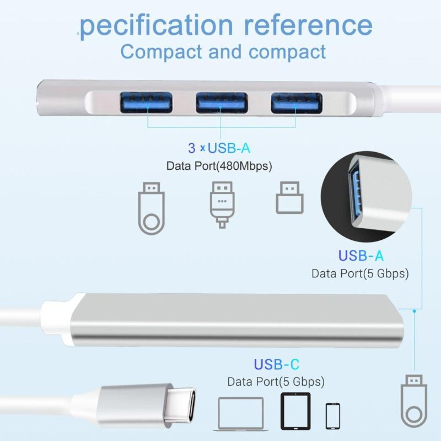 Ein weißer USB-Hub mit drei USB-A-Anschlüssen, einem USB-A-Anschluss und einem USB-C-Anschluss, mit Diagrammen.