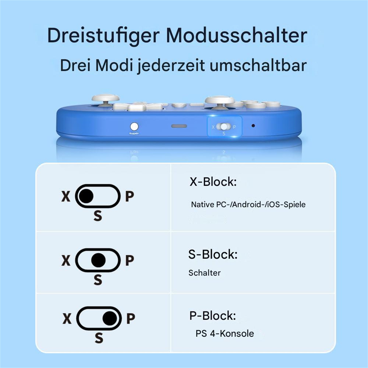 Ein blauer Gamecontroller mit verschiedenen Modusschaltern. Diagramme erklären die Funktion jeder Einstellung.