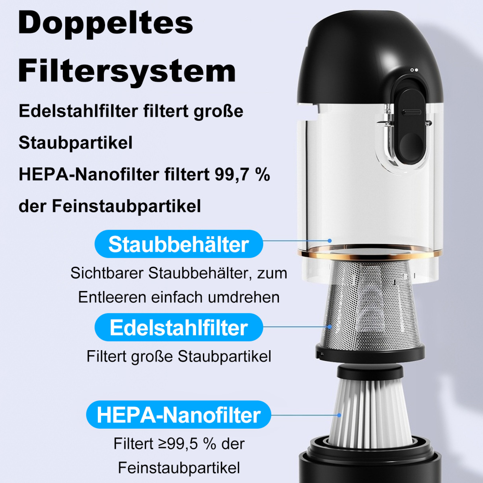 Diagramm eines Staubsaugers, das ein Doppelfiltersystem zeigt. Es zerlegt Komponenten und beschriftet sie.