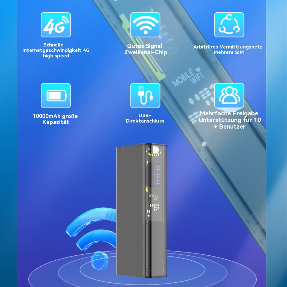 Bild mit Text zu 4G-Highspeed, gutem Signal, mehreren SIMs, 10000mAh, USB und Mehrfachbenutzerfreigabe.