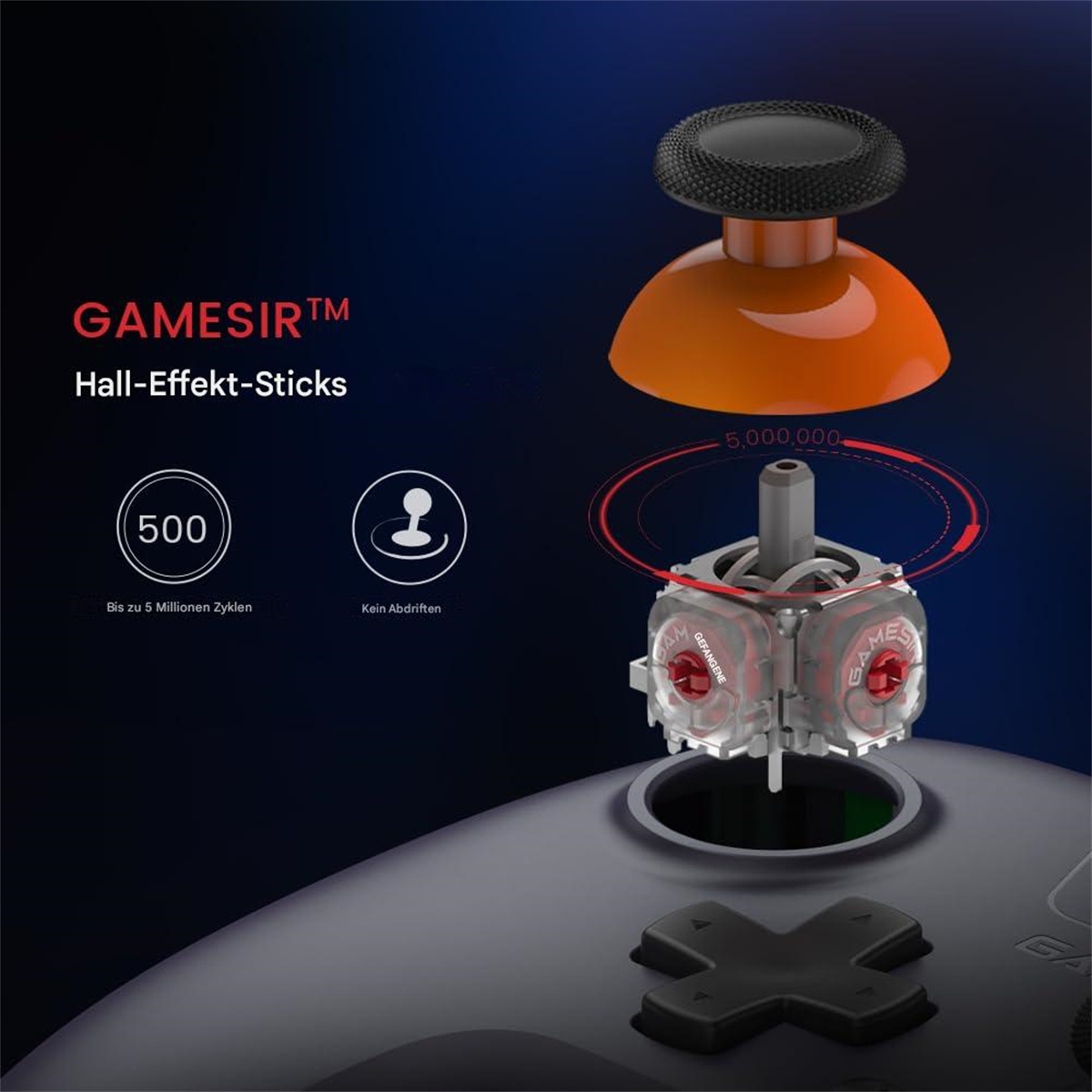 Eine Explosionsansicht eines Gamepad-Sticks. Sie zeigt die innere Struktur und die orangefarbene Stick-Oberseite.