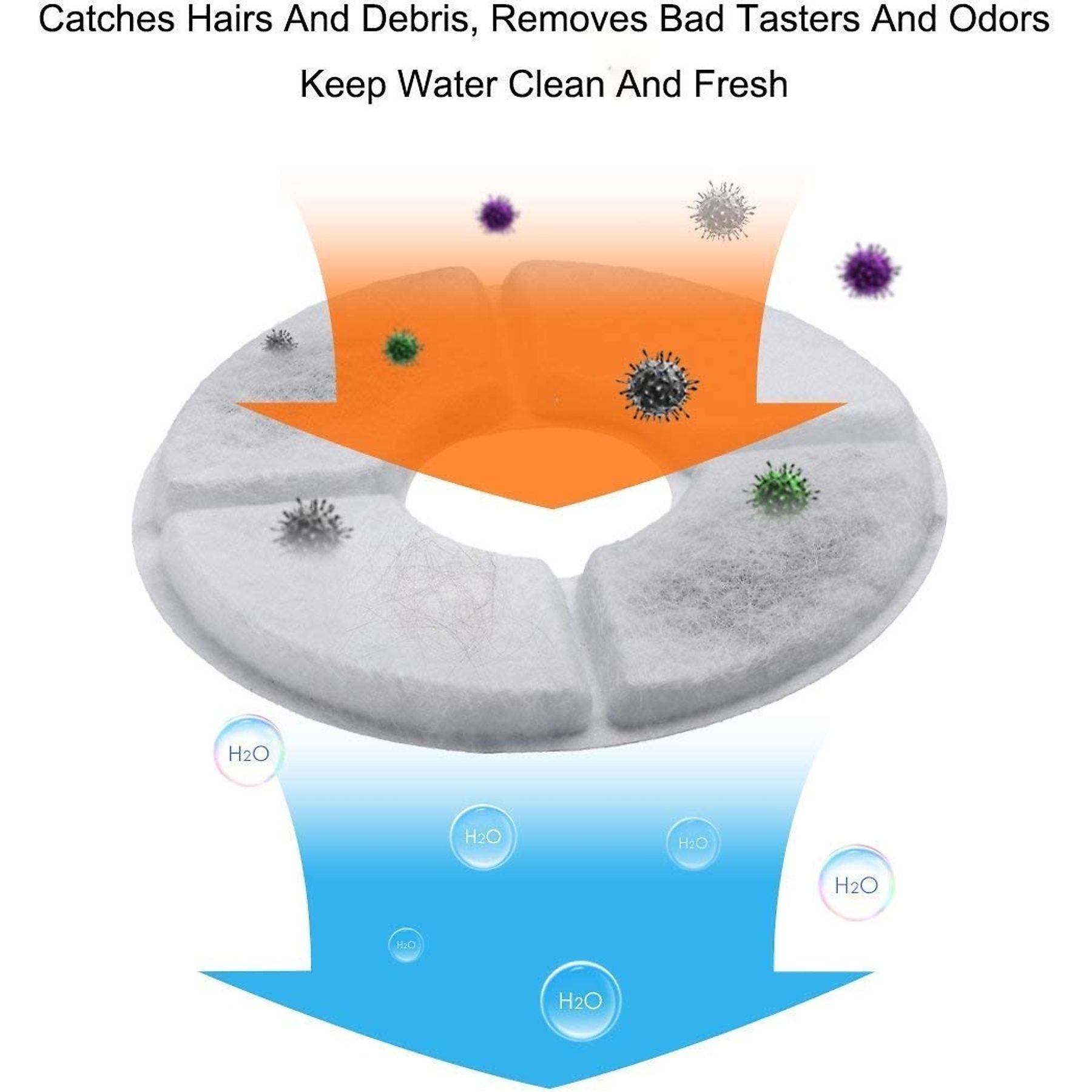 Ein kreisförmiger Filter mit Pfeilen, die den Filtrationsprozess zeigen. Farbige Partikel und Wassermoleküle werden gezeigt.