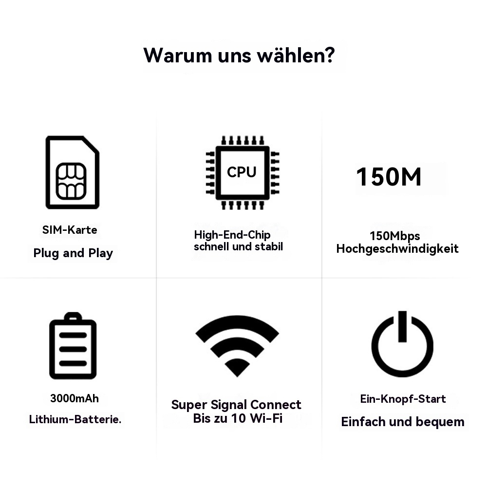Infografik mit Symbolen und deutschem Text. Zeigt eine SIM-Karte, CPU, WLAN, Batterie und einen Einschaltknopf.