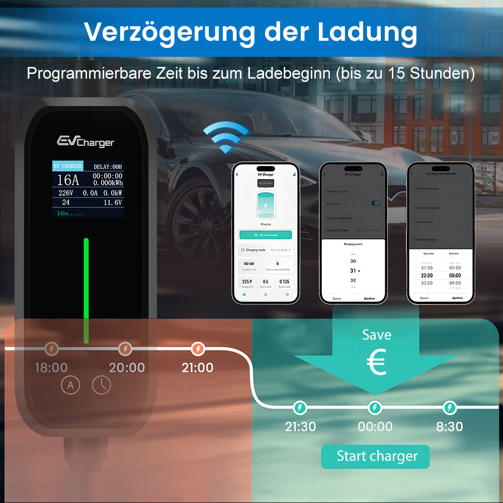 Ein EV-Ladegerät-Bildschirm zeigt den Ladestatus an. Drei Smartphones zeigen Ladedetails und Einstellungen. Im Hintergrund ist ein Auto zu sehen.