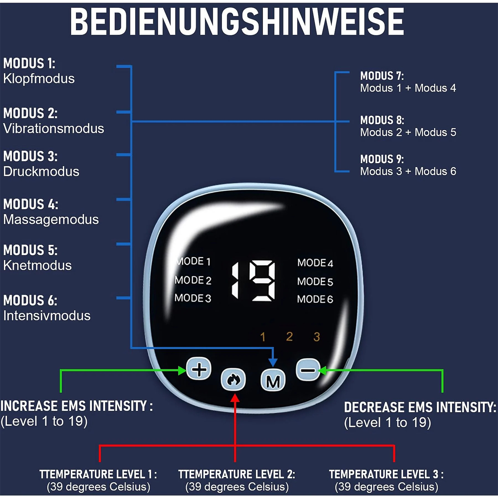 Detailliertes Diagramm für ein Gesundheitsgerät mit Bedienfeld und Modusauswahl. Das Gerät ist blau.