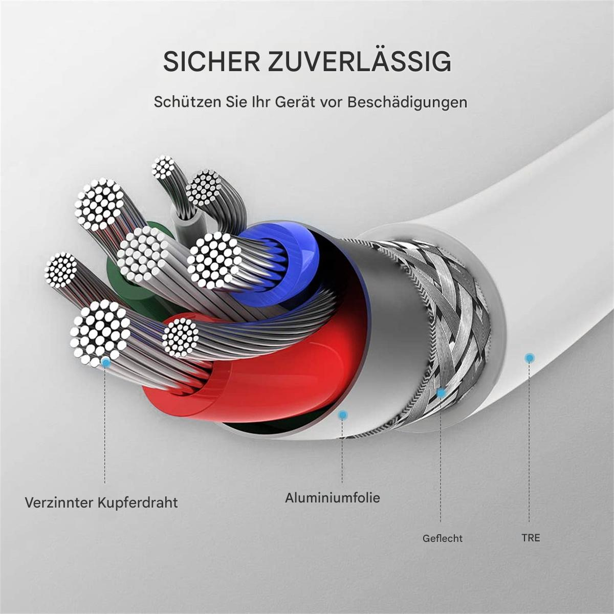 Nahaufnahme eines USB-C-Kabels, zeigt interne Komponenten und Schichten mit Beschriftungen.