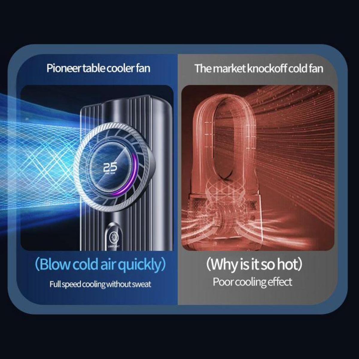 Ein Vergleich von zwei Ventilatoren: einem Tischkühler und einem Nachbau-Ventilator. Der Tischventilator ist links.