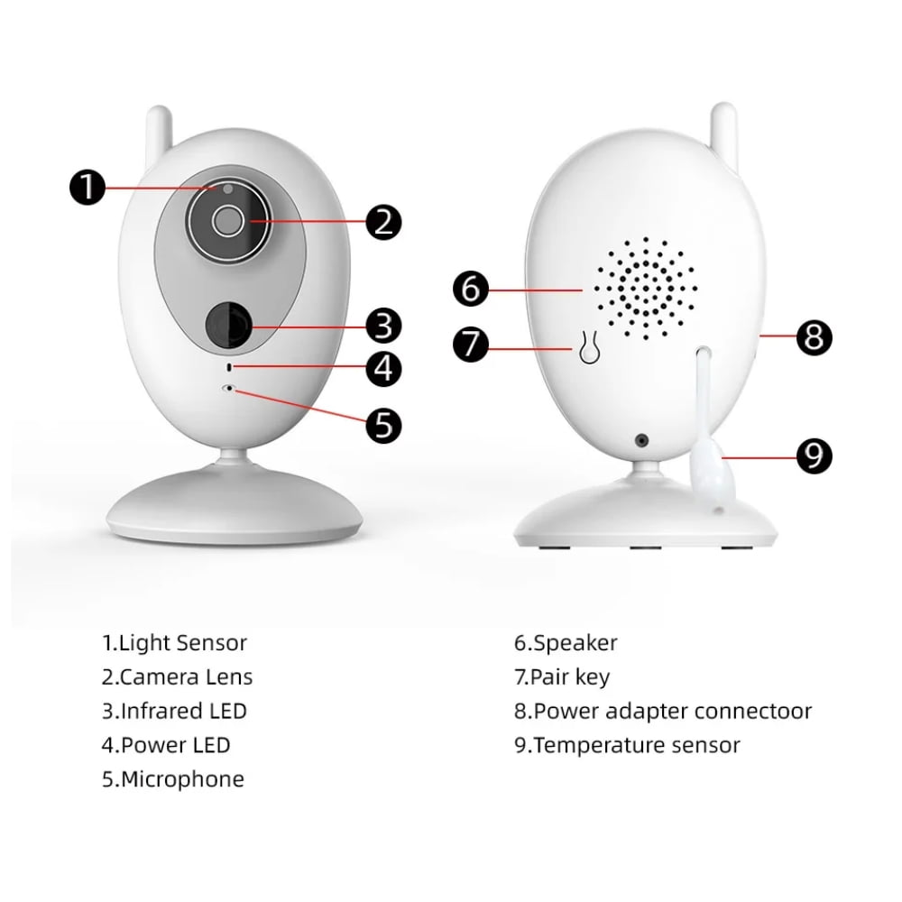 Nahaufnahme einer Babyphone-Kamera mit beschrifteten Merkmalen: Linse, Sensor, LED, Mikrofon, Lautsprecher.