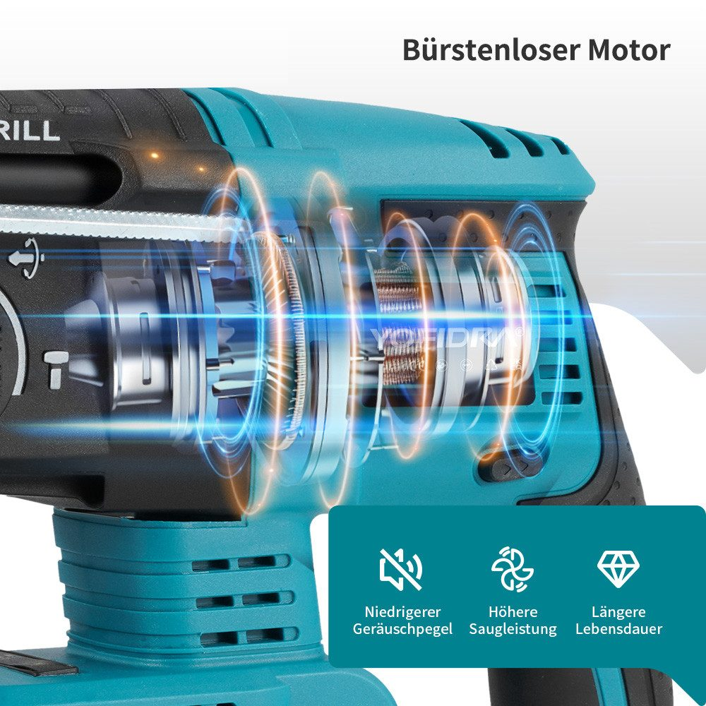 Nahaufnahme eines türkisblauen und schwarzen Bohrers mit Text über einen bürstenlosen Motor.