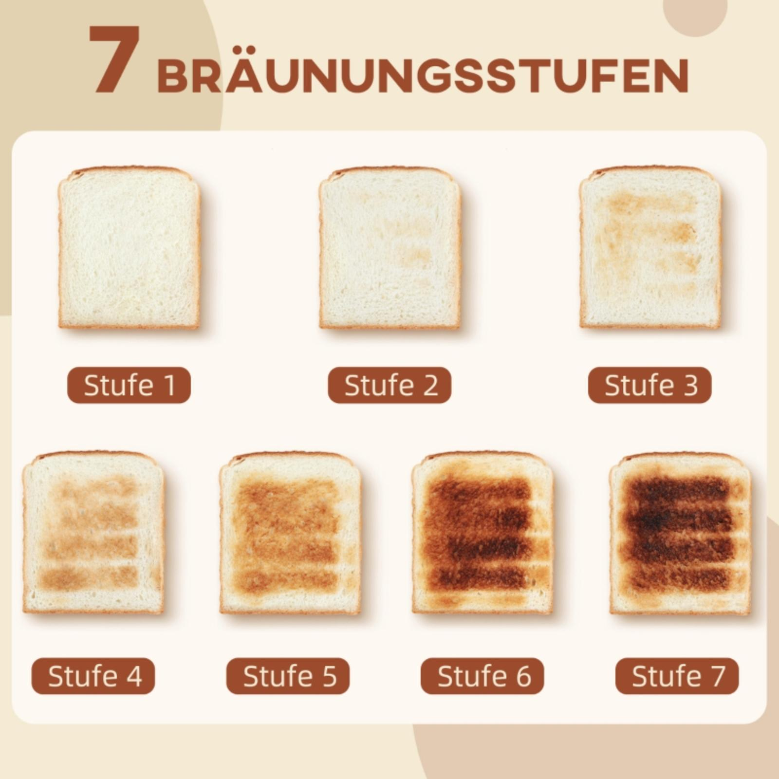 Sieben Toastscheiben mit unterschiedlichen Bräunungsgraden werden gezeigt.