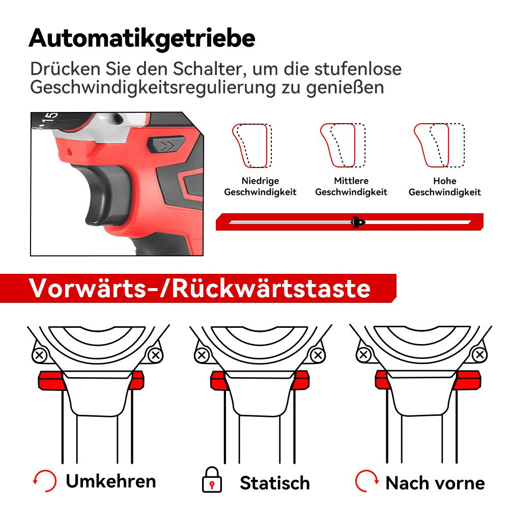 Diagramm eines rot-schwarzen Elektrowerkzeugs, mit Illustrationen zur Geschwindigkeitsanpassung und Funktionen.