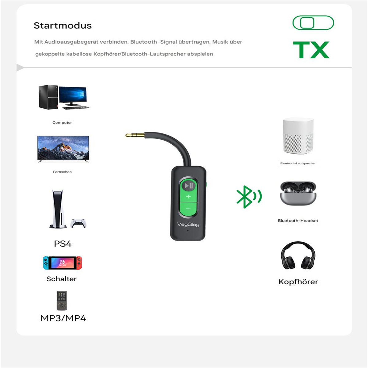 Ein Bild, das einen Bluetooth-Empfänger zeigt, der mit einer Vielzahl von Geräten verbunden ist, darunter ein Fernseher und ein Telefon.