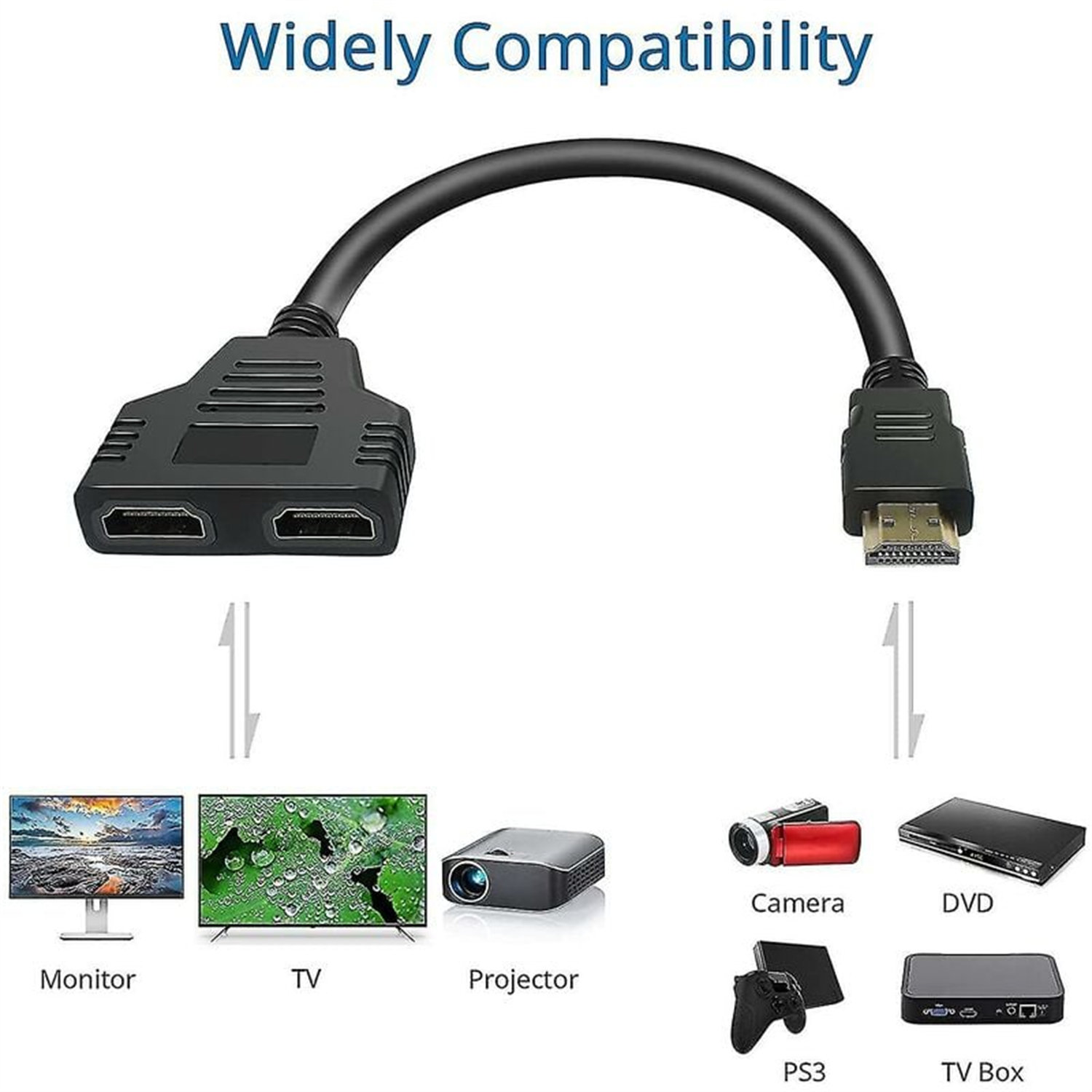 Ein schwarzes HDMI-Splitterkabel mit mehreren Geräten darunter: Monitor, Fernseher, Projektor und mehr.