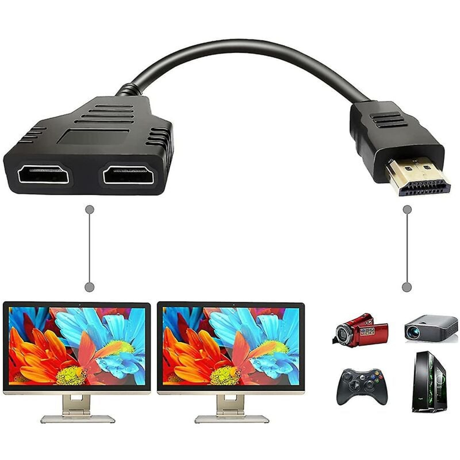 Ein HDMI-Splitterkabel, das mit verschiedenen Geräten verbunden ist: Monitore, eine Kamera, ein Projektor und eine Spielekonsole.