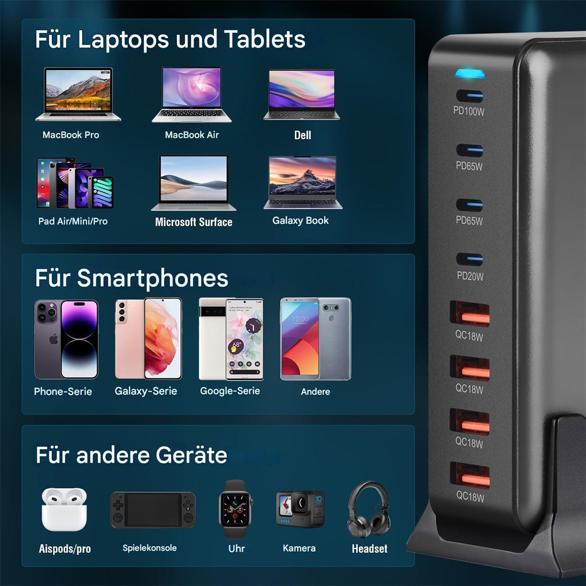 Bild zeigt eine Ladestation mit verschiedenen elektronischen Geräten wie Laptops, Telefonen und Smartwatches.