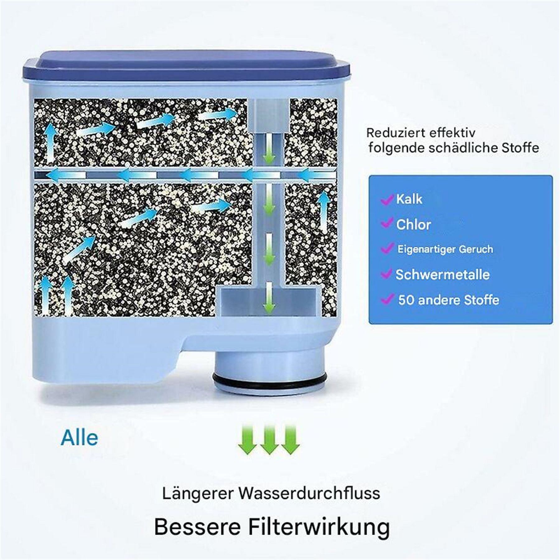 Querschnitt eines Wasserfilters, der den Filtrationsprozess zeigt. Text hebt die Vorteile des Filters hervor.