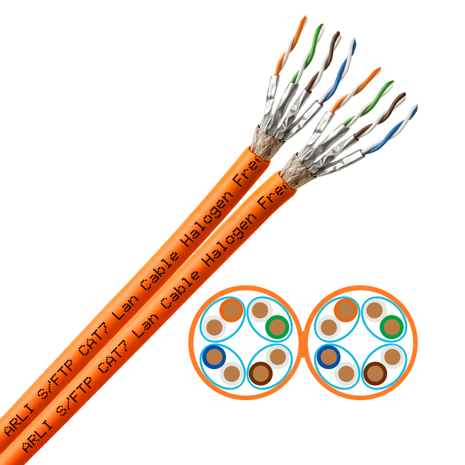 Zwei orangefarbene CAT7-Kabel mit freiliegenden Drähten und Drahtdiagrammen.