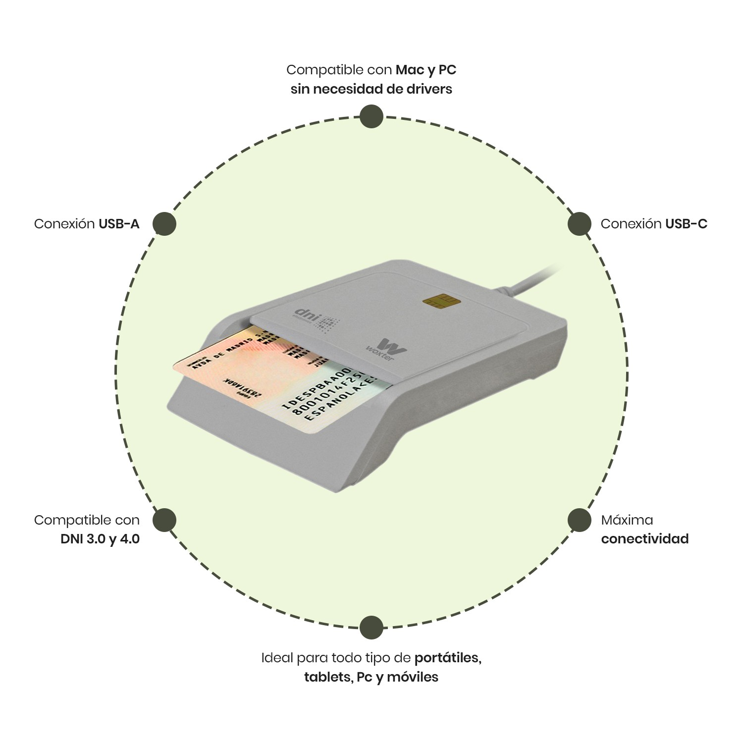Un lettore di schede grigio con una scheda DNI è circondato da informazioni di compatibilità e connettività.