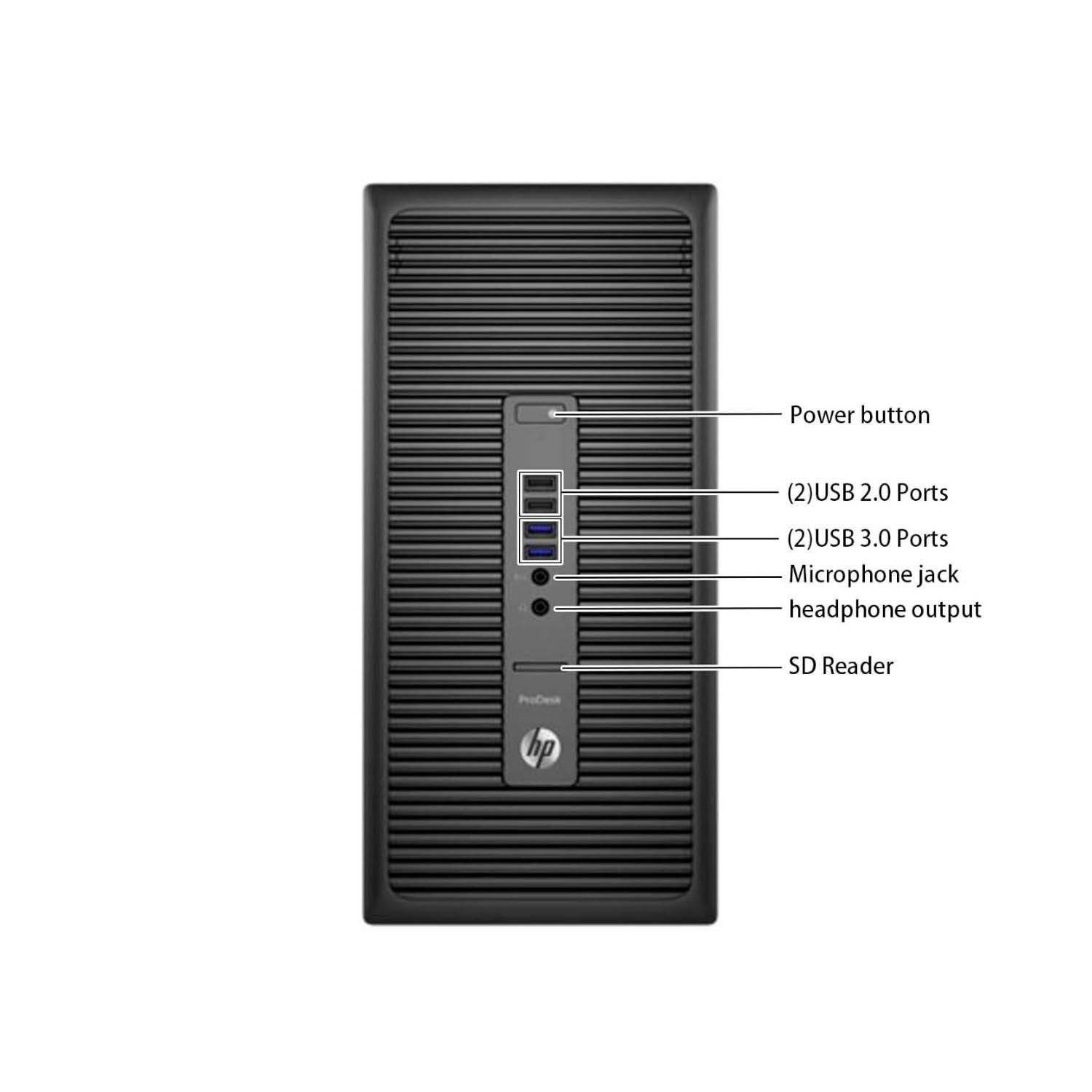 Primer plano de la parte trasera de una computadora HP ProDesk negra. Muestra varios puertos y conexiones con etiquetas.
