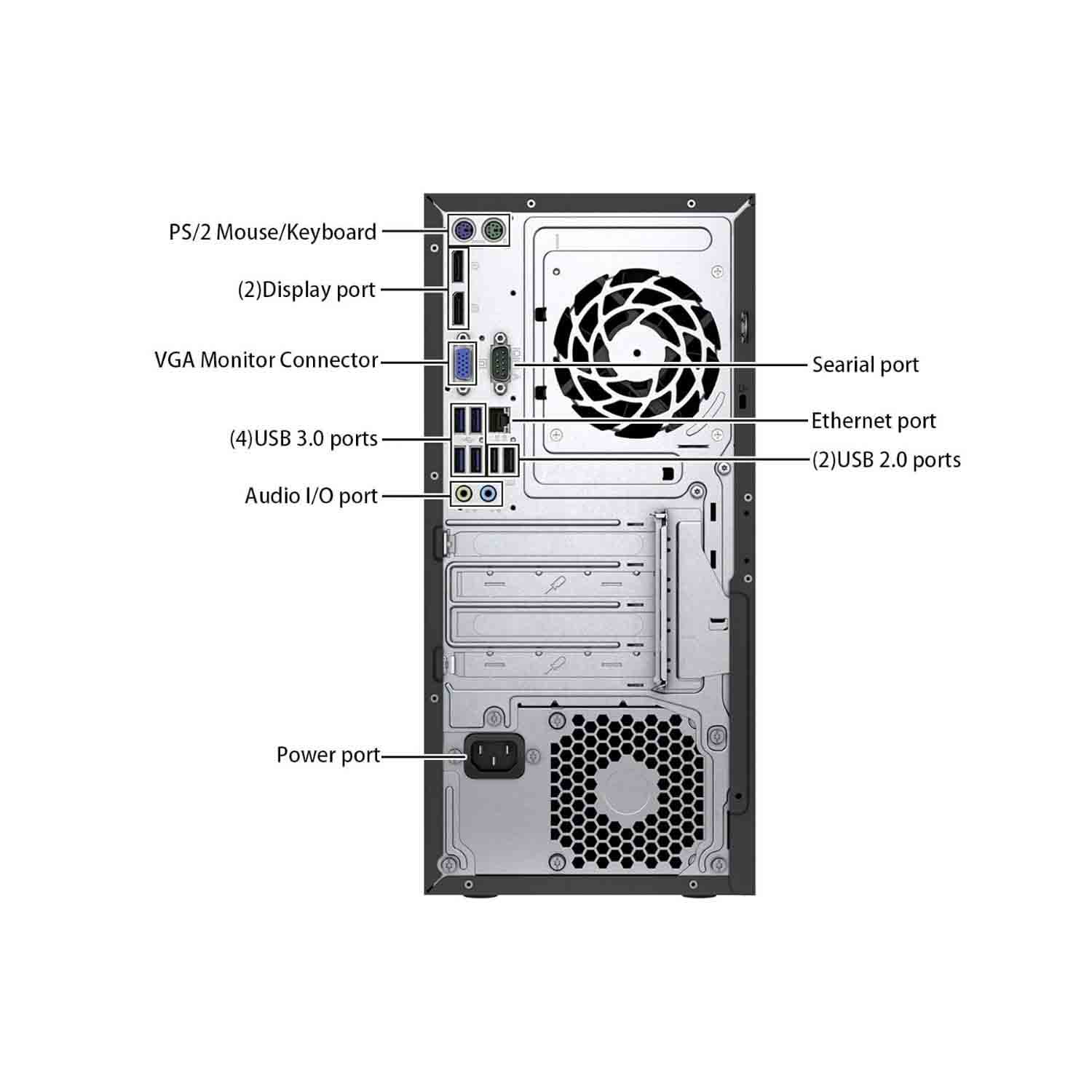 Panel trasero de una computadora, con puertos etiquetados. Incluye puertos USB, pantalla y alimentación. Fondo blanco.