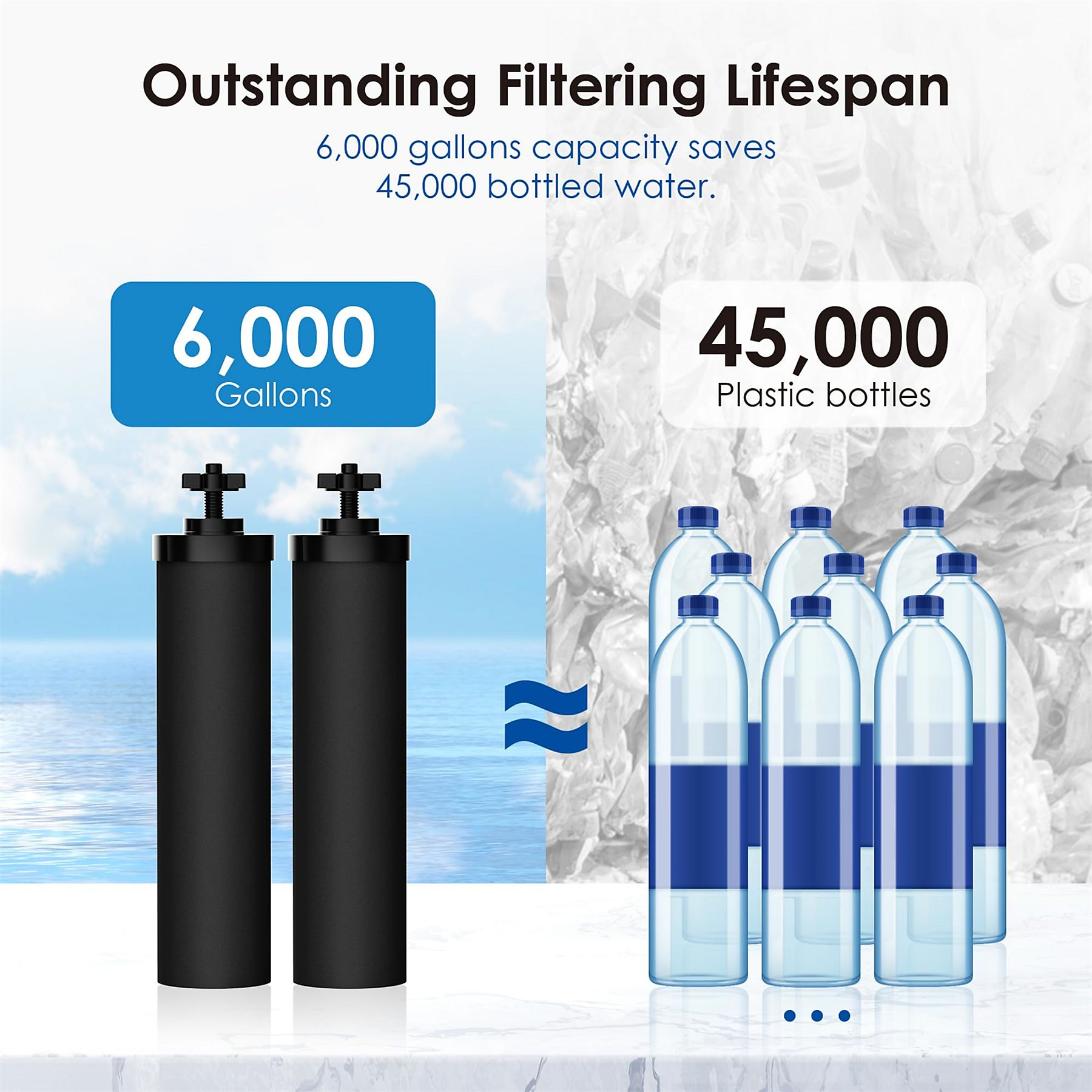 Bild mit Wasserfiltern, Plastikflaschen und Text über Filterkapazität und Einsparungen.