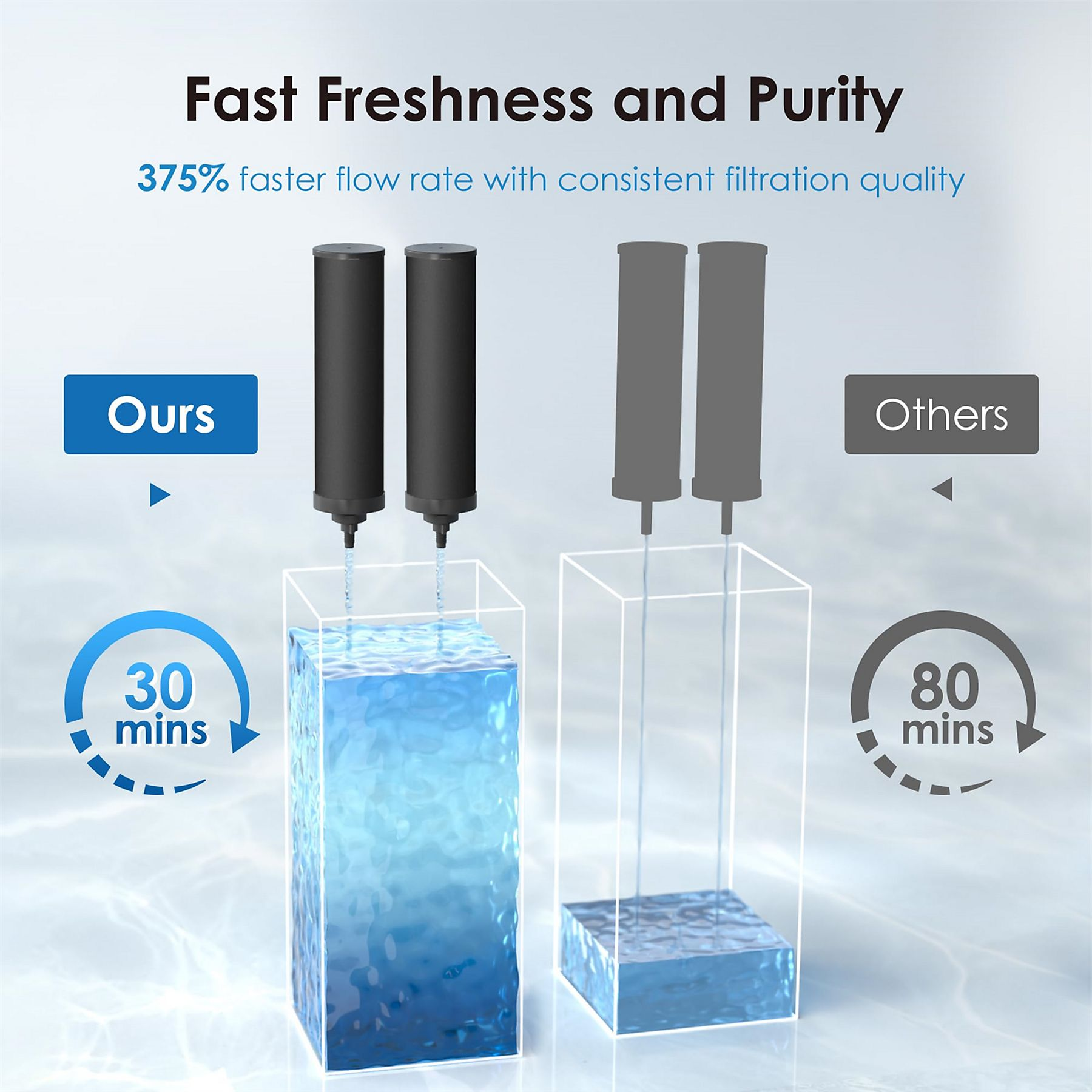 Wasserfilter-Vergleich. Eine Seite zeigt Wasser, das durch das Produkt gefiltert wurde, und die andere einen Wettbewerber.