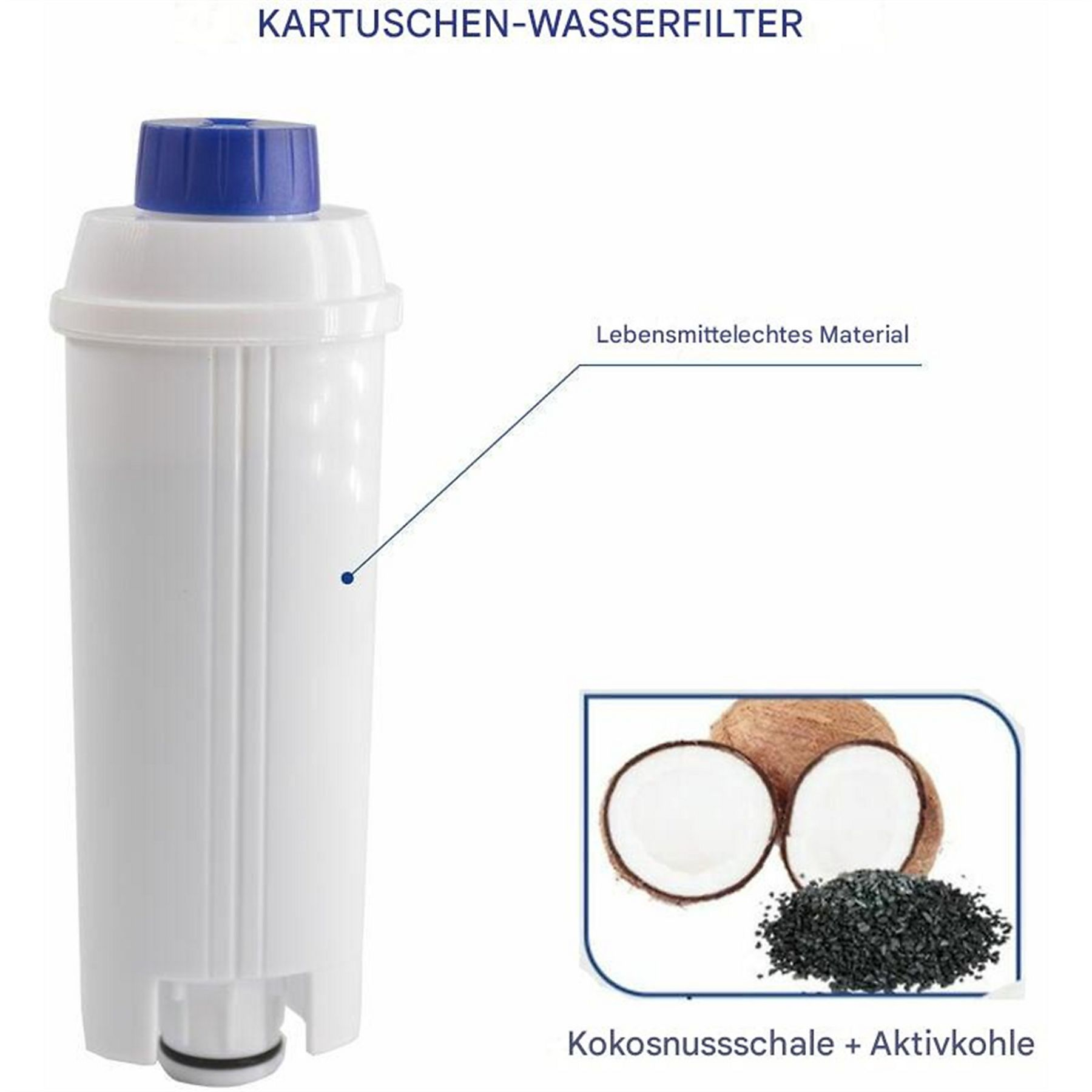 Ein weißer Wasserfilter mit blauem Deckel und eine Kokosnuss mit Holzkohle. Text: Kokosnussschale + Aktivkohle.