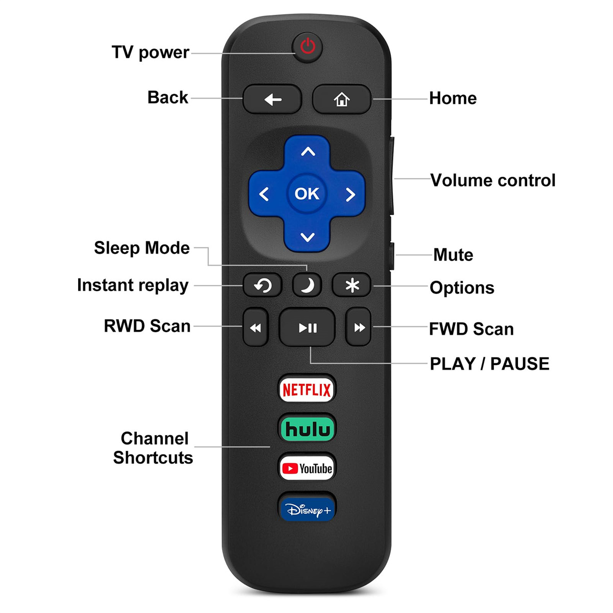 Eine schwarze Fernbedienung mit mehreren beschrifteten Tasten, für einen Fernseher oder ein Streaming-Gerät.